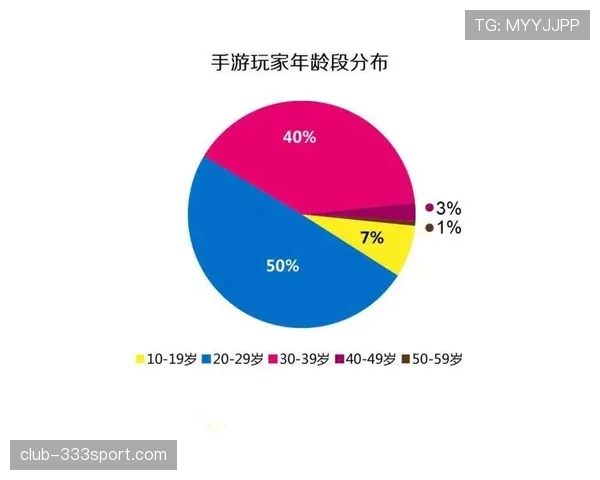 萨卡生涯个人数据与团队成绩评估