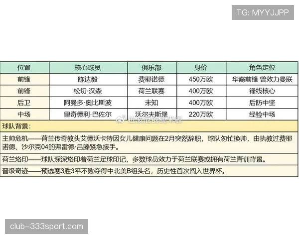 2026世界杯E组最新分析：德国能否轻松晋级？
